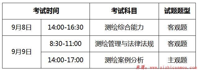 佛山2018年注冊(cè)測(cè)繪師報(bào)名時(shí)間7月2日-7月16日