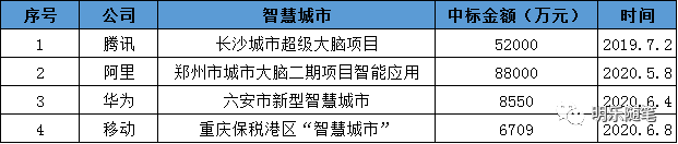 2020年測繪地理信息行業跨界研究報告 2020年測繪地理信息行業跨界研究報告