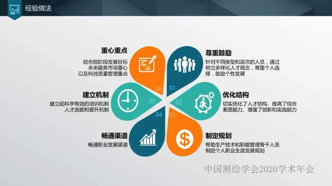 加強人才培養,提高單位競爭力 加強人才培養,提高單位競爭力