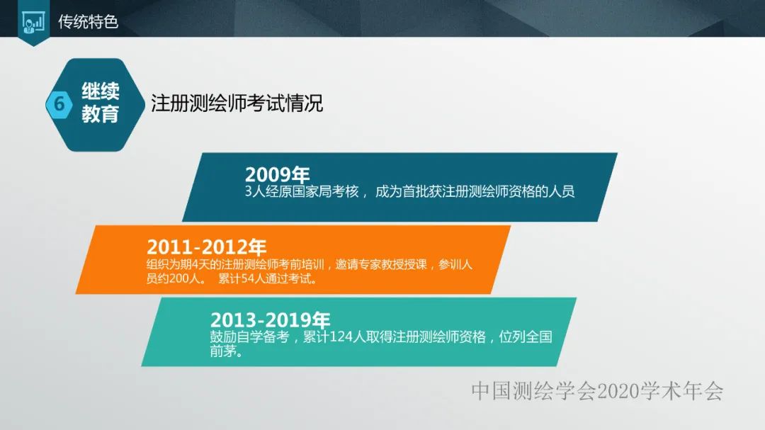 加強人才培養,提高單位競爭力 加強人才培養,提高單位競爭力