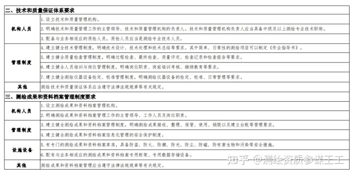 解讀2021年7月1日頒發(fā)的測(cè)繪資質(zhì)管理辦法以及測(cè)繪資質(zhì)分類分級(jí)標(biāo)準(zhǔn)