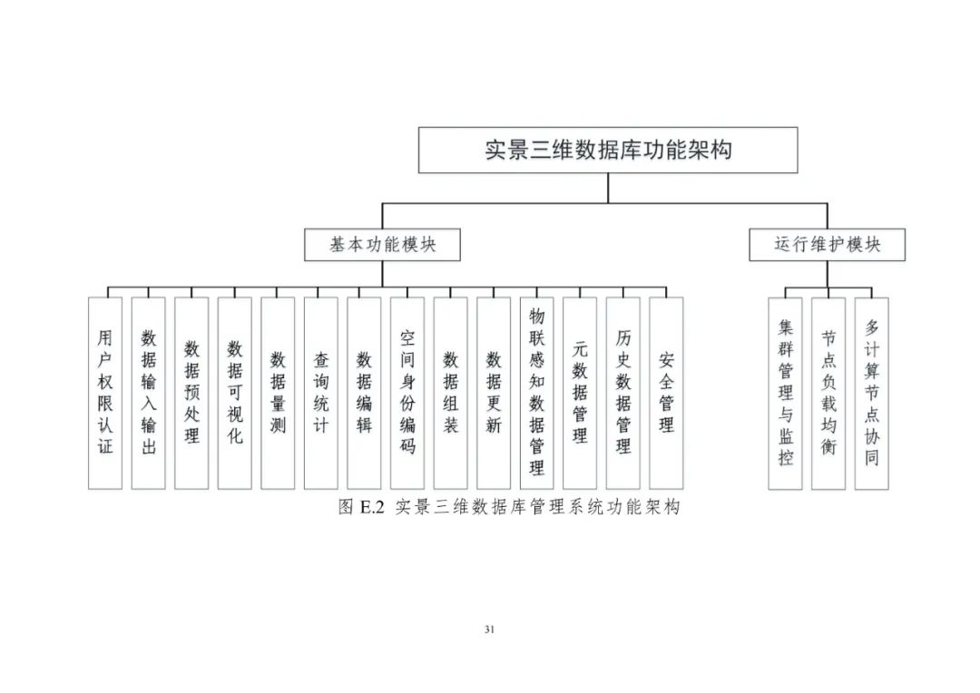 《實景三維中國建設技術大綱(2021版)》印發！