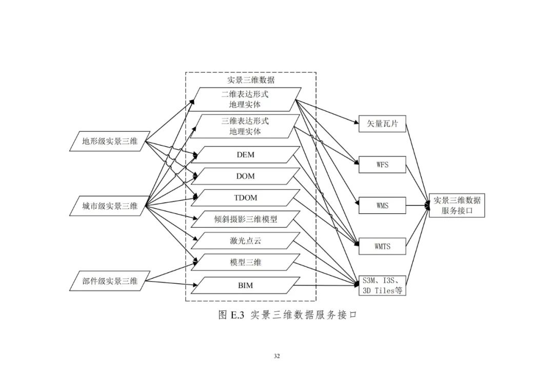 《實景三維中國建設技術大綱(2021版)》印發！