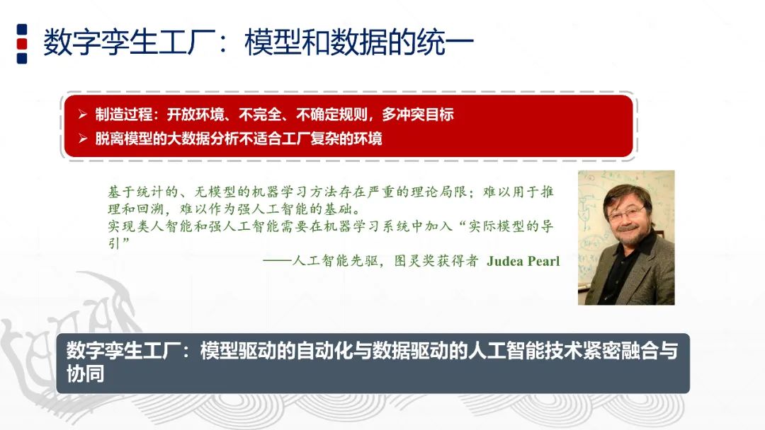 智能制造與數字孿生技術 智能制造與數字孿生技術