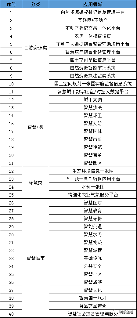 2020年測繪地理信息行業跨界研究報告 2020年測繪地理信息行業跨界研究報告