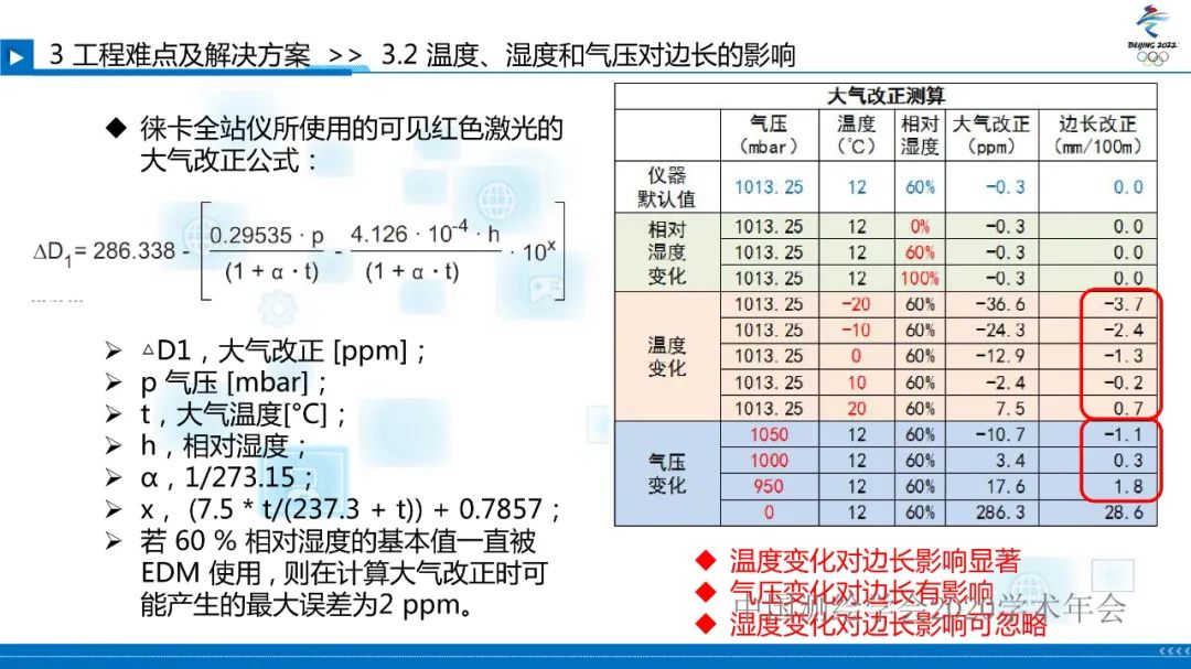 北京冬奧會國家雪車雪橇中心賽道檢測 北京冬奧會國家雪車雪橇中心賽道檢測