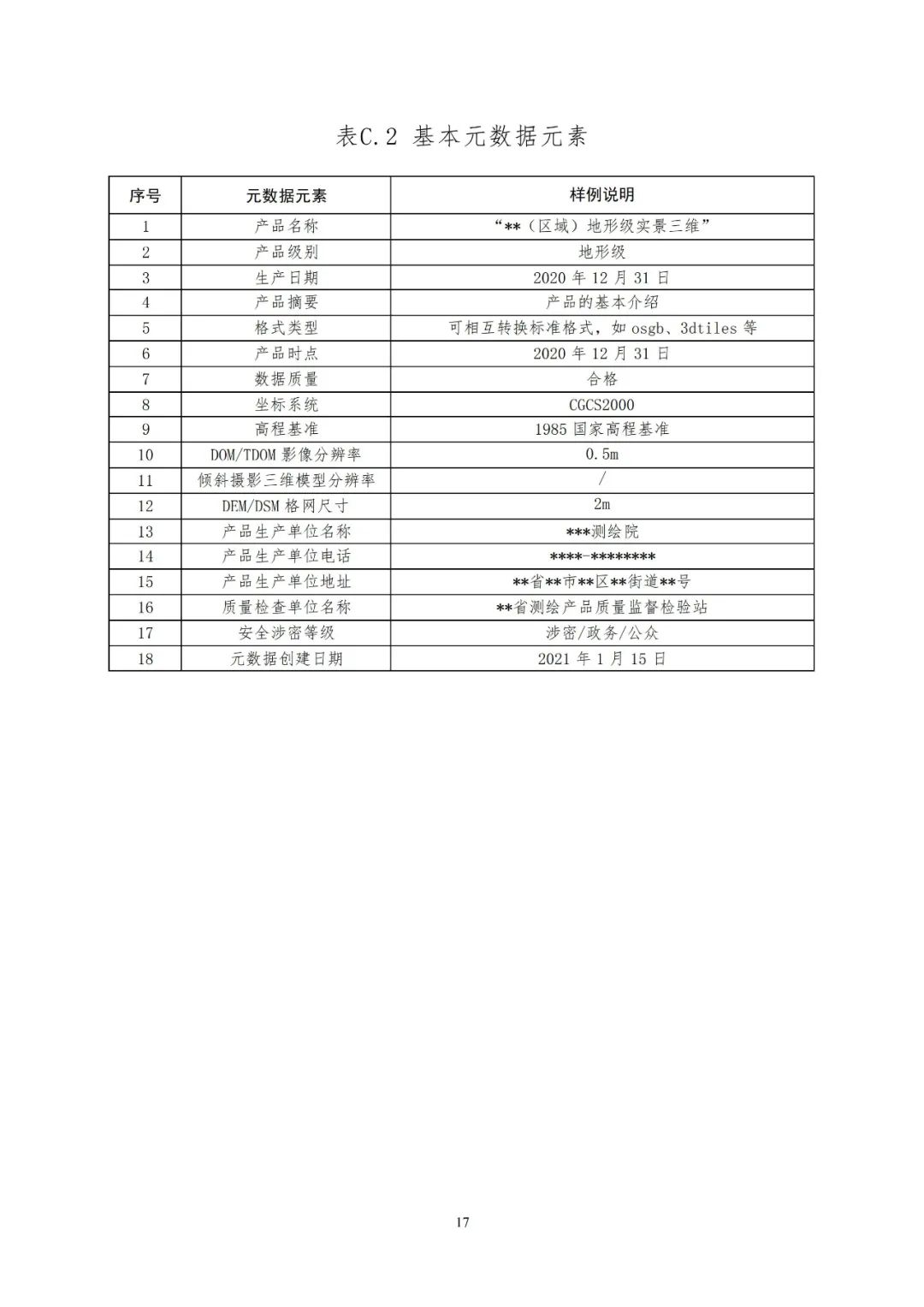 《實景三維中國建設技術大綱(2021版)》印發！