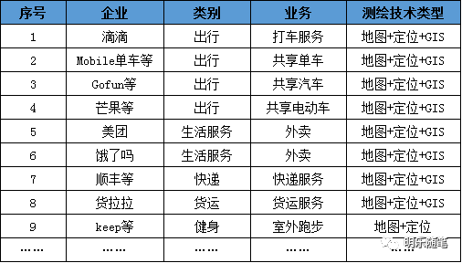 2020年測繪地理信息行業跨界研究報告 2020年測繪地理信息行業跨界研究報告