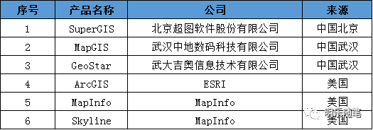 2020年測繪地理信息行業跨界研究報告 2020年測繪地理信息行業跨界研究報告