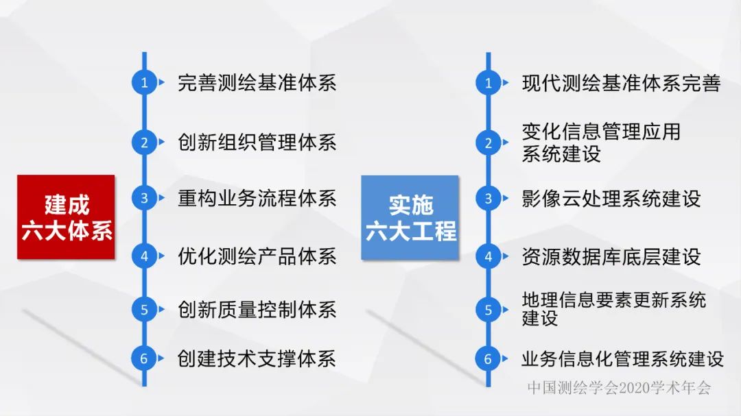 浙江省新型基礎測繪與公共服務體系建設實踐與探索 浙江省新型基礎測繪與公共服務體系建設實踐與探索