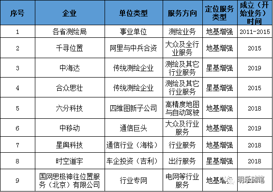 2020年測繪地理信息行業跨界研究報告 2020年測繪地理信息行業跨界研究報告