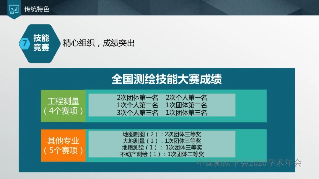 加強人才培養,提高單位競爭力 加強人才培養,提高單位競爭力