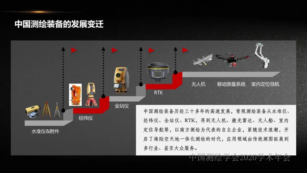 新形勢下測繪地理信息企業的人才需求探討