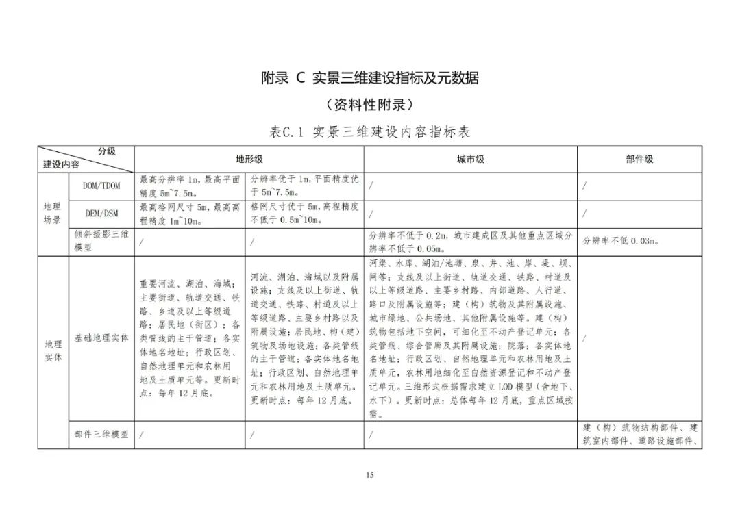 《實景三維中國建設技術大綱(2021版)》印發！