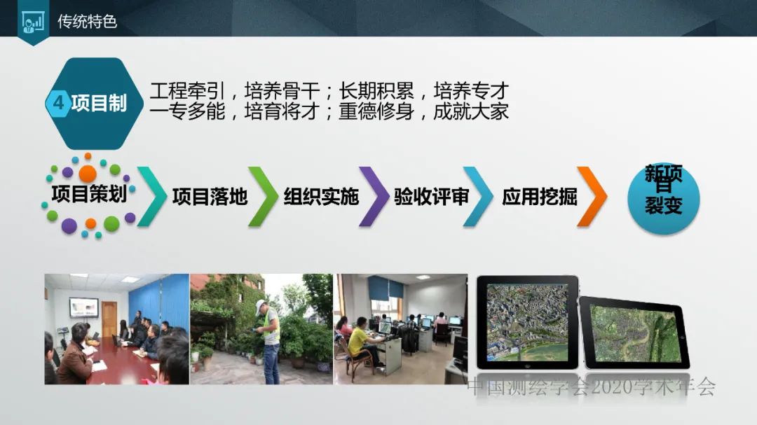 加強人才培養,提高單位競爭力 加強人才培養,提高單位競爭力