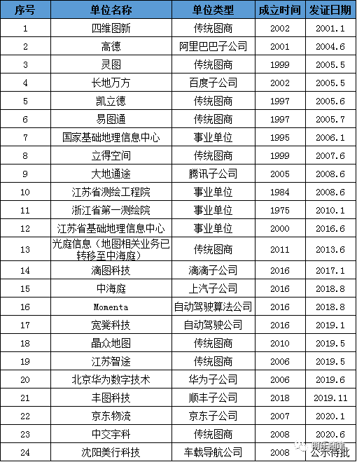 2020年測繪地理信息行業跨界研究報告 2020年測繪地理信息行業跨界研究報告