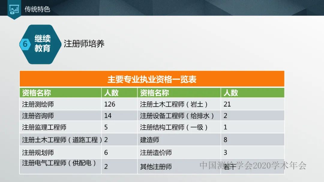 加強人才培養,提高單位競爭力 加強人才培養,提高單位競爭力