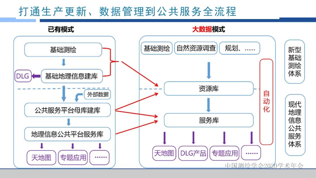 浙江省新型基礎測繪與公共服務體系建設實踐與探索 浙江省新型基礎測繪與公共服務體系建設實踐與探索