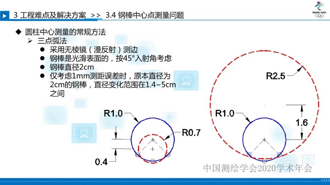 北京冬奧會國家雪車雪橇中心賽道檢測 北京冬奧會國家雪車雪橇中心賽道檢測