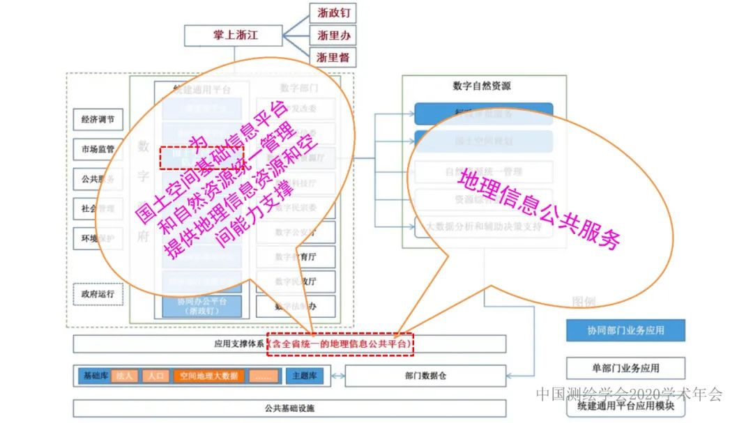 浙江省新型基礎測繪與公共服務體系建設實踐與探索 浙江省新型基礎測繪與公共服務體系建設實踐與探索