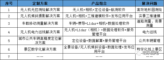 2020年測繪地理信息行業跨界研究報告 2020年測繪地理信息行業跨界研究報告