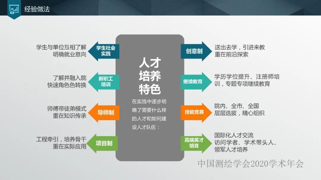 加強人才培養,提高單位競爭力 加強人才培養,提高單位競爭力