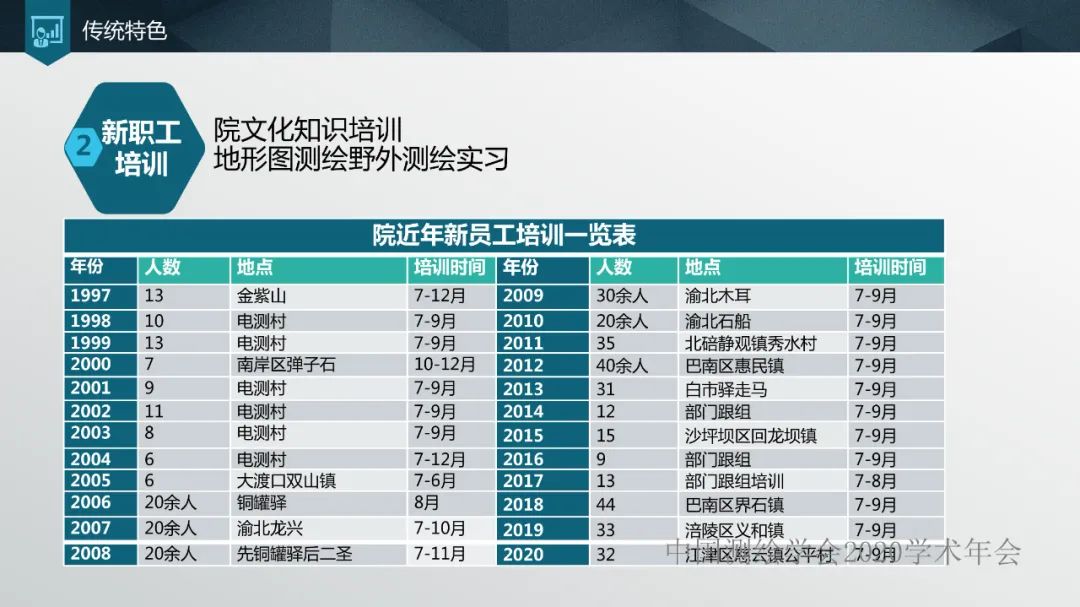 加強人才培養,提高單位競爭力 加強人才培養,提高單位競爭力