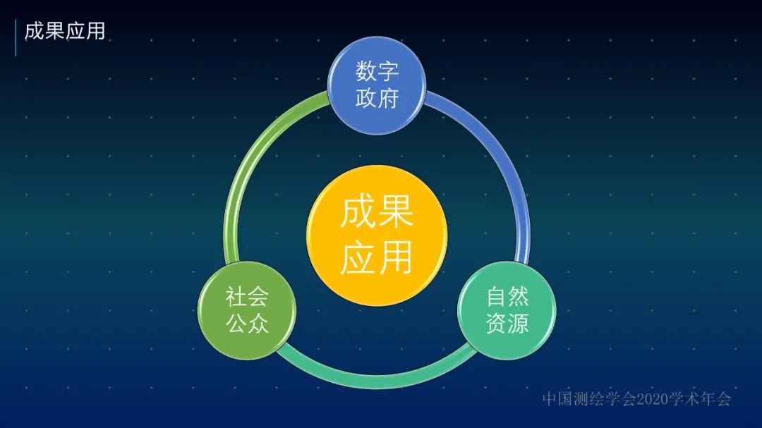浙江省新型基礎測繪與公共服務體系建設實踐與探索 浙江省新型基礎測繪與公共服務體系建設實踐與探索