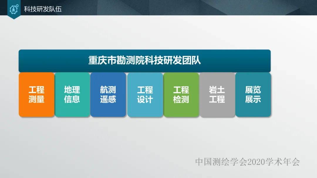 加強人才培養,提高單位競爭力 加強人才培養,提高單位競爭力