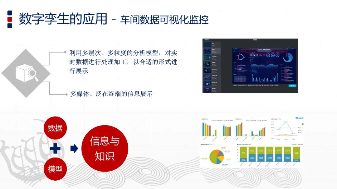 智能制造與數字孿生技術 智能制造與數字孿生技術