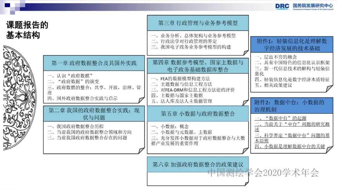 政府數據整合政策研究