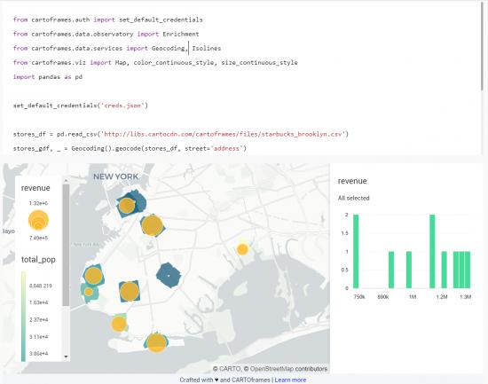 5個最佳的Web制圖平臺服務，GIS技術行業轉型借鑒