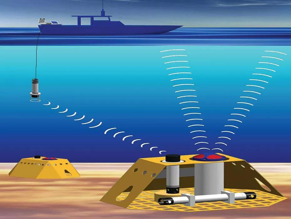 我國海洋測繪產業:分類及應用 我國海洋測繪產業:分類及應用