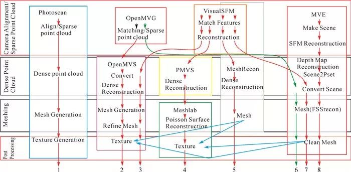 單杰：從專業遙感到大眾遙感