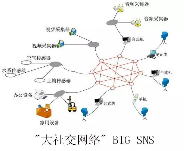 城市云腦,像大腦一樣建設(shè)智慧城市,基于互聯(lián)網(wǎng)云腦的新架構(gòu) 城市云腦,像大腦一樣建設(shè)智慧城市,基于互聯(lián)網(wǎng)云腦的新架構(gòu)