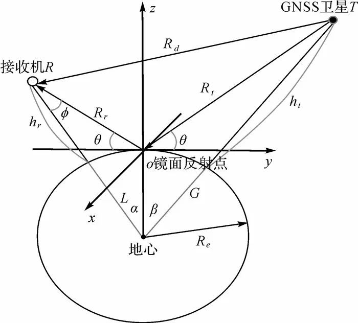 金雙根：全球?qū)Ш叫l(wèi)星系統(tǒng)反射測量(GNSS+R)最新進(jìn)展與應(yīng)用前景