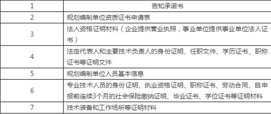 2022年廣東省城鄉規劃編制單位乙級資質認定標準 2022年廣東省城鄉規劃編制單位乙級資質認定標準