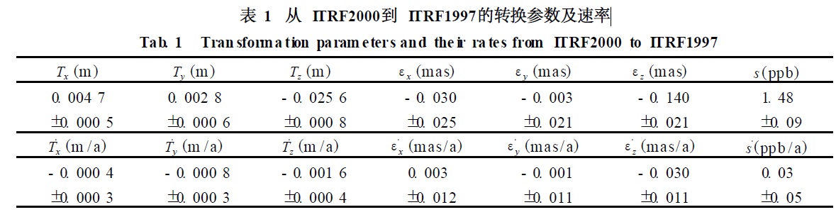 ITRF框架轉換程序實現的理論