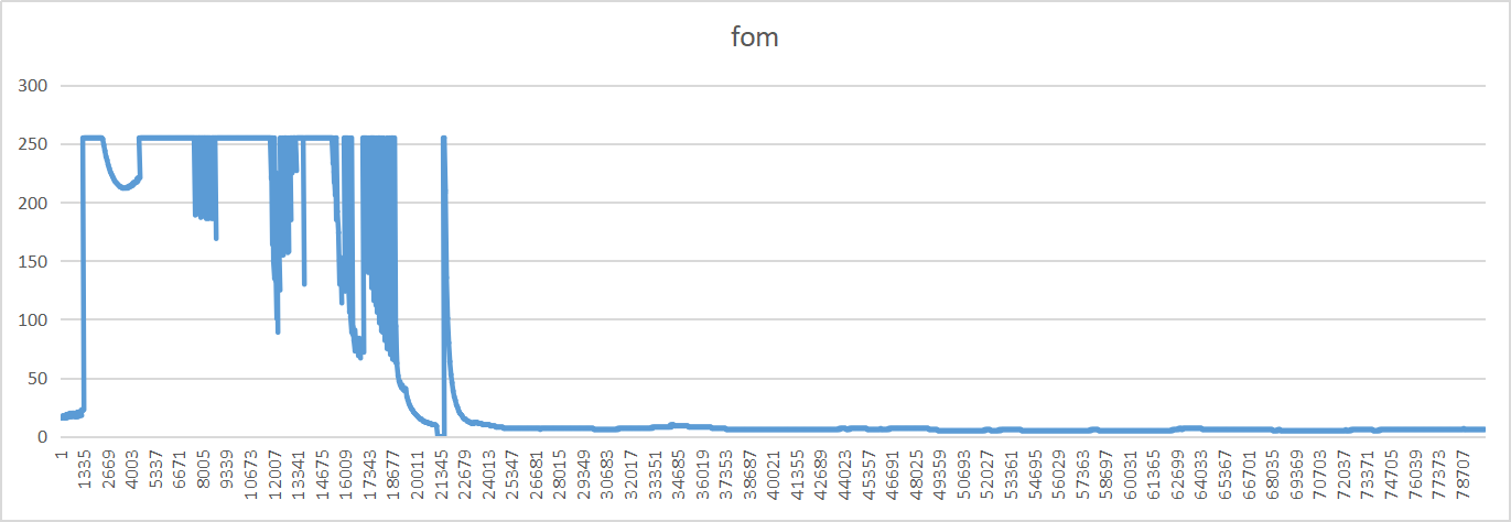 NavCom SF3050出現Nav Not Valid問題的原因終于找到了