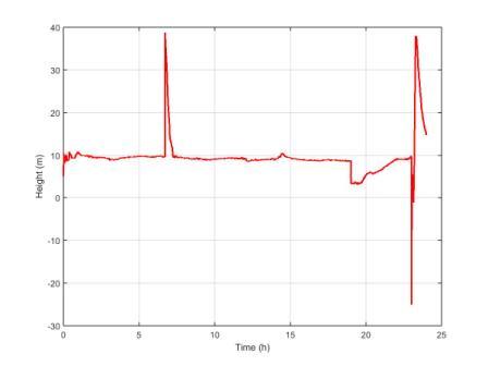 精密單點定位（PPP）數(shù)據(jù)處理反演潮汐