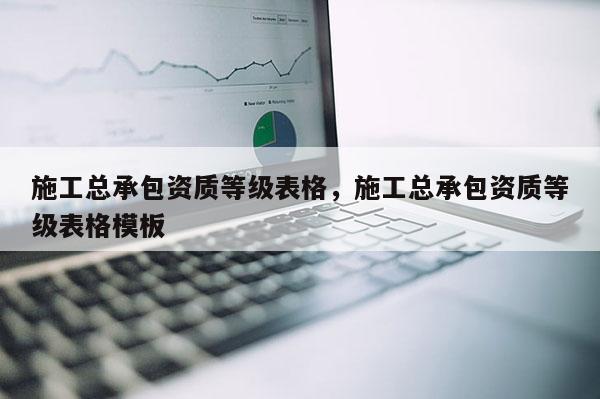 施工總承包資質(zhì)等級(jí)表格，施工總承包資質(zhì)等級(jí)表格模板